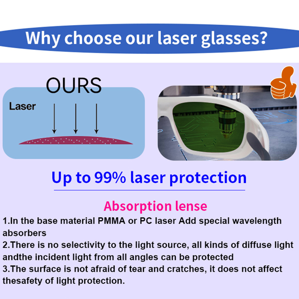 OD7+ Laser Safety Glasses Gogg - огляд і ціна Industrial Laser Removal