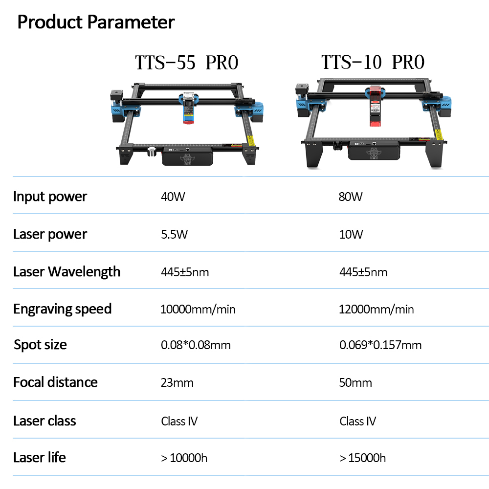 TwoTrees TTS-55 PRO CNC Laser  - огляд і ціна Industrial Laser Equipment